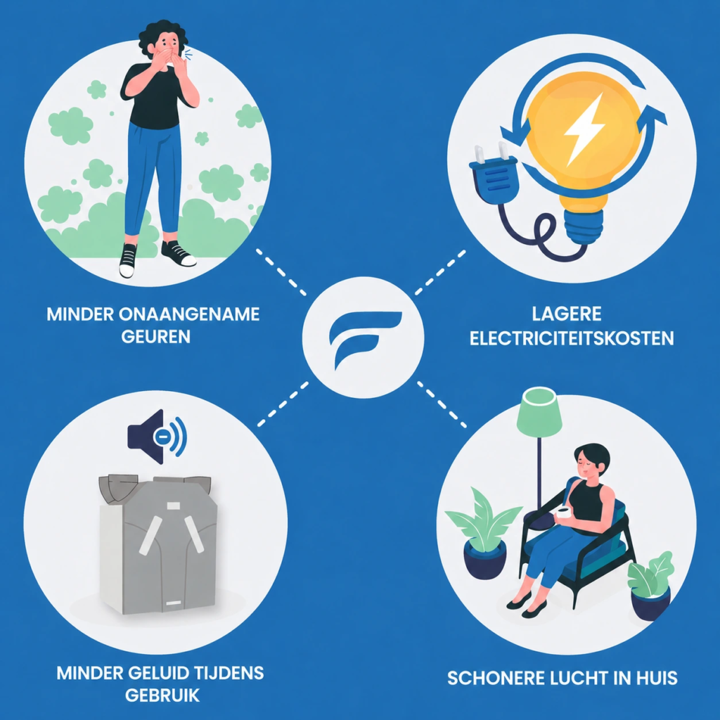 Waarom het vervangen van MVHR-filters essentieel is voor een gezonde binnenlucht