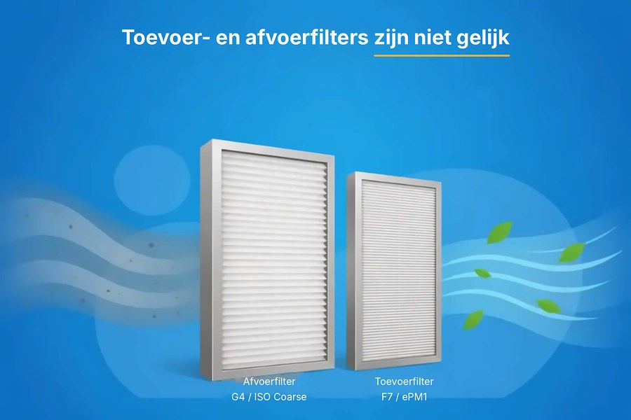 G4-afvoerfilter en F7-toevoerfilter naast elkaar met de luchtstroomrichting