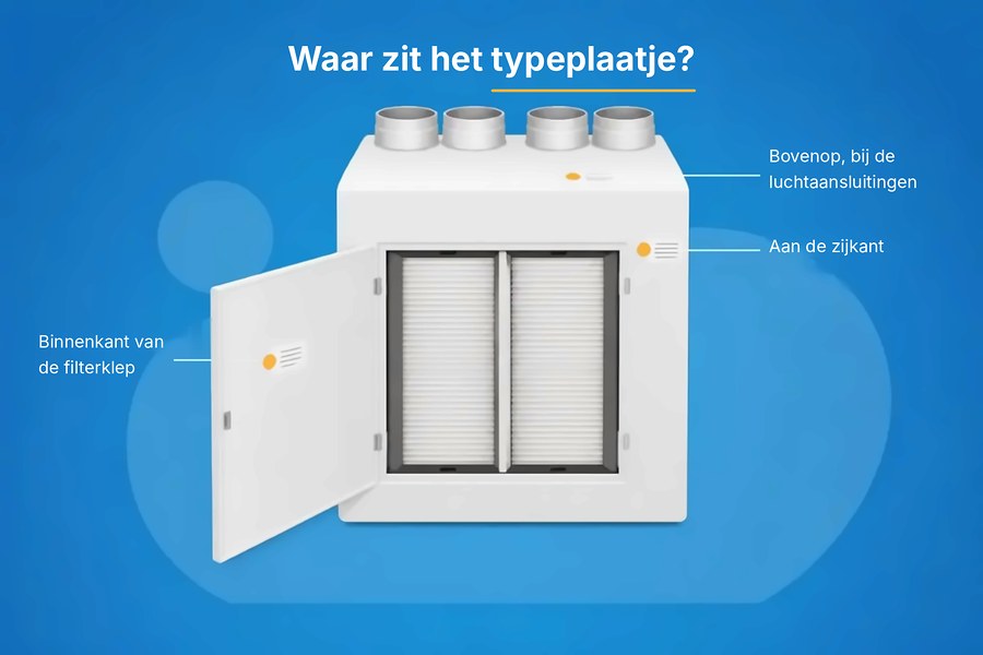 WTW-unit met de drie gebruikelijke plaatsen van het typeplaatje: bovenop bij de luchtaansluitingen, aan de zijkant van de behuizing en aan de binnenkant van de filterklep